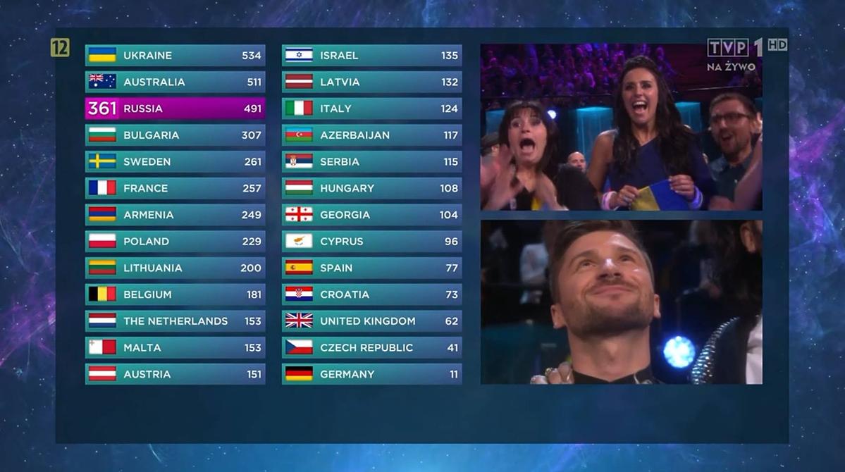 Eurowizja 2016 wyniki