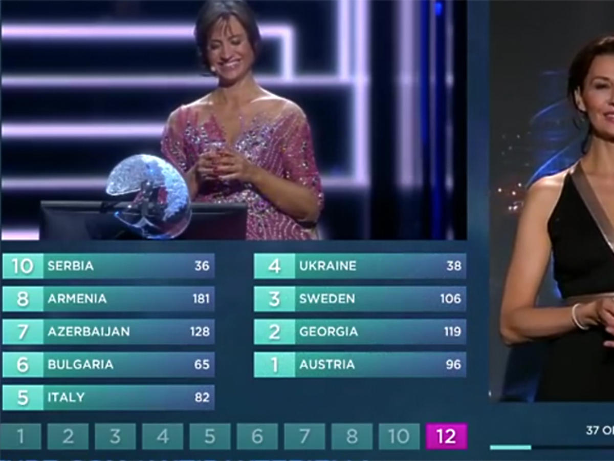 Głosowanie na Eurowizji 2016 - próby WIDEO