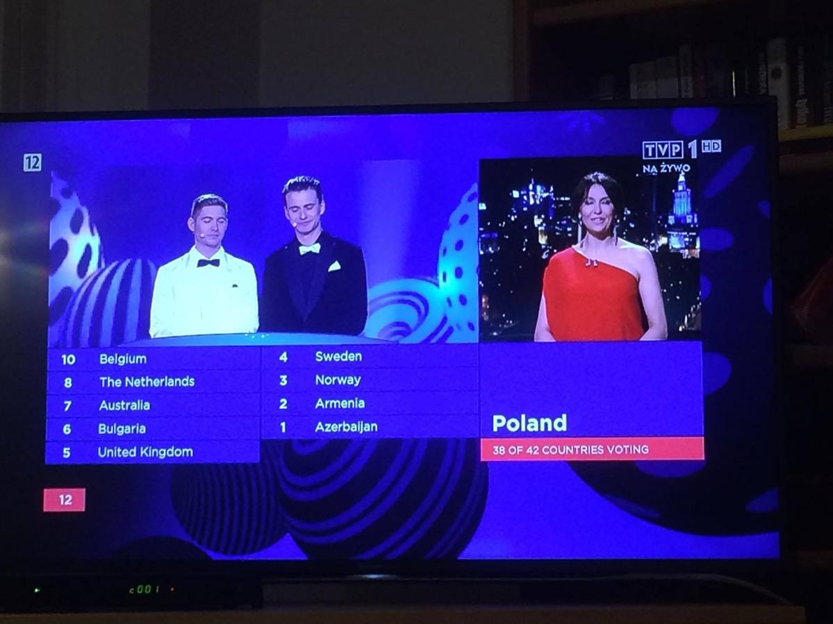 Głosowanie Polski na Eurowizji 