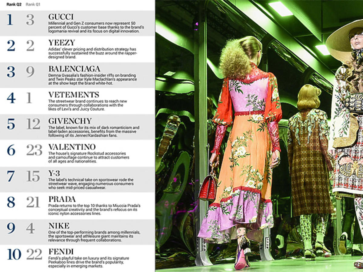 Ranking Lyst x Business of Fashion i pokaz Gucci jesień/zima 17