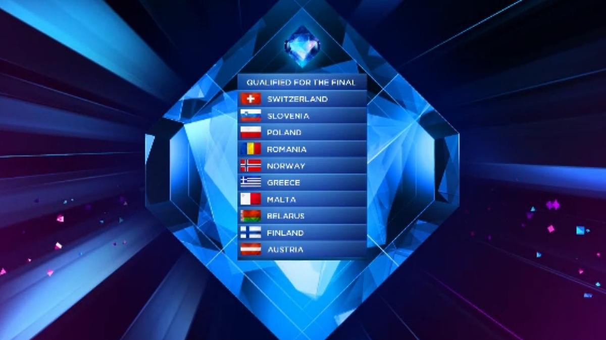 Wyniki półfinału Eurowizji